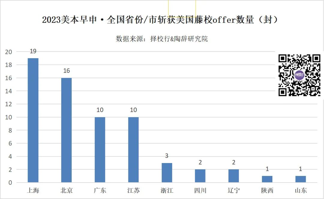 2024美本早申放榜进入了倒计时。