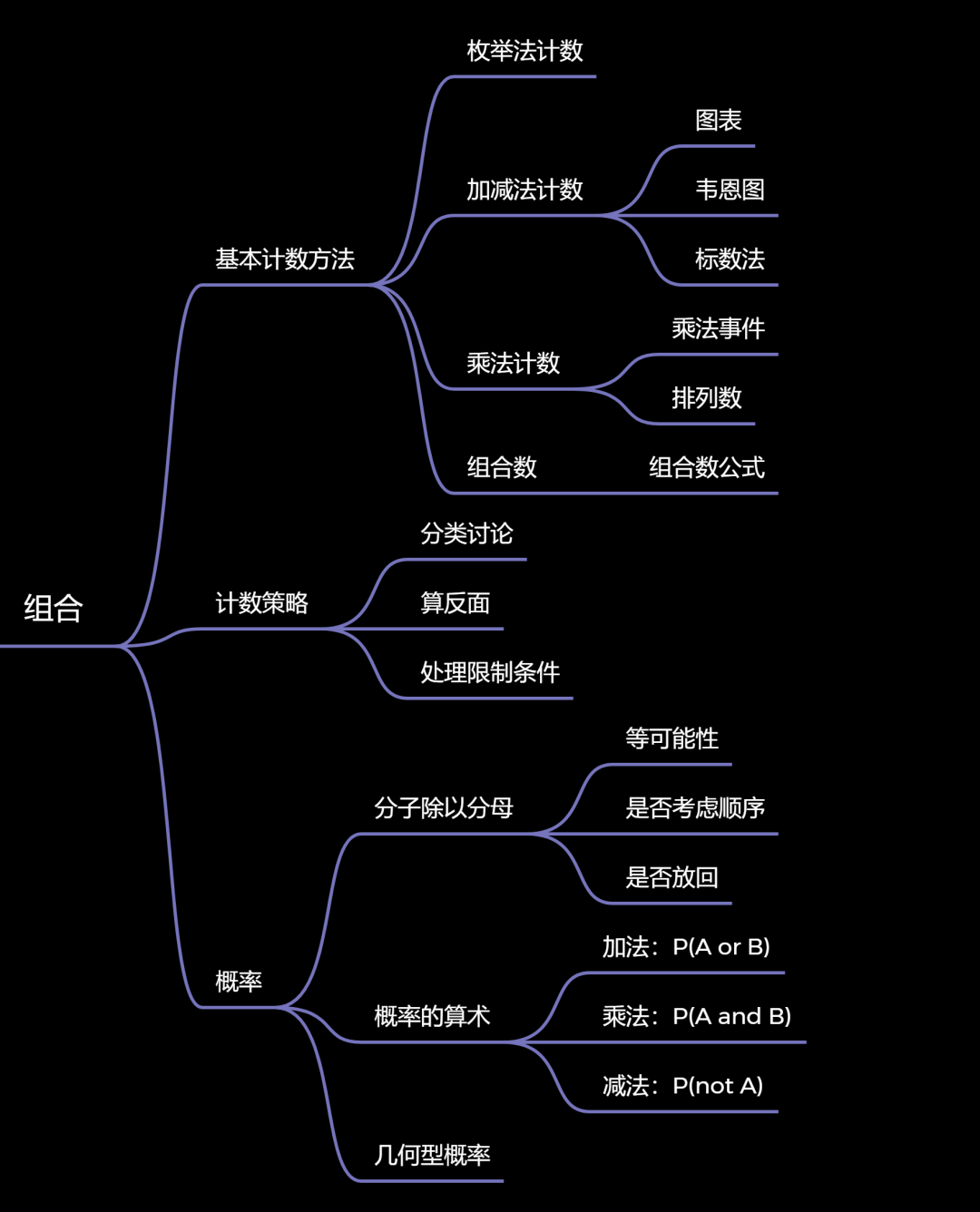 低龄学段参加AMC8如何获奖？Pre-AMC8课程适合几年级参加？