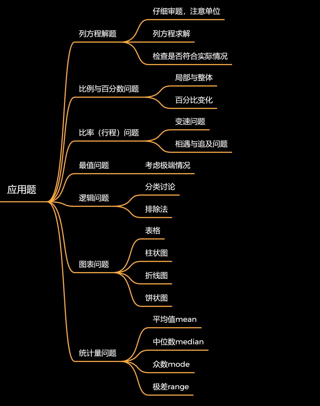 低龄学段参加AMC8如何获奖？Pre-AMC8课程适合几年级参加？