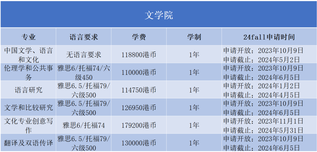 2024Fall | 香港浸会大学正式开放申请（附：各专业申请要求）