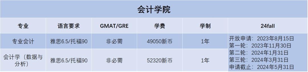 2024Fall | 新加坡管理大学正式开放申请（附：各专业申请要求）