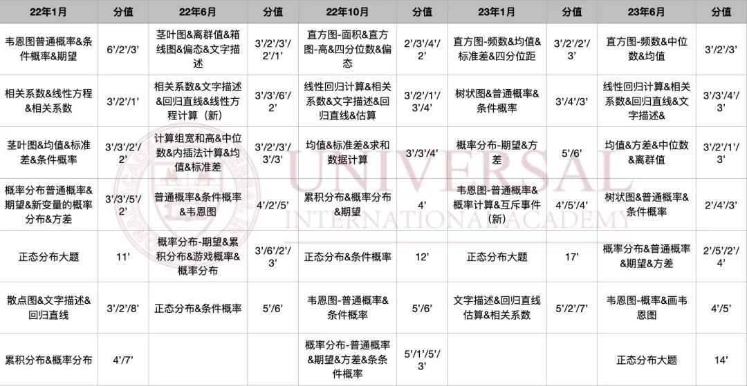 理综教研｜面对暴涨的统计分数线，该如何破局？