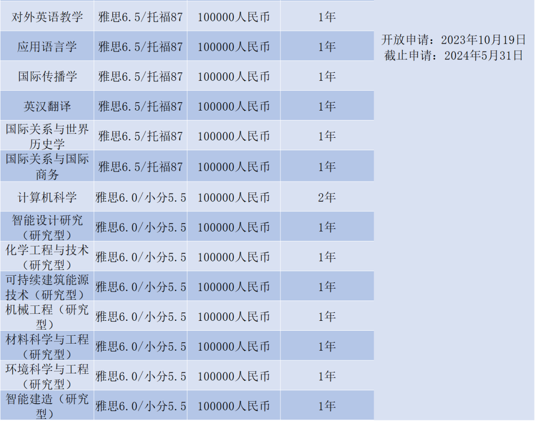 2024Fall | 宁波诺丁汉大学正式开放申请，今年新增计算机硕士！