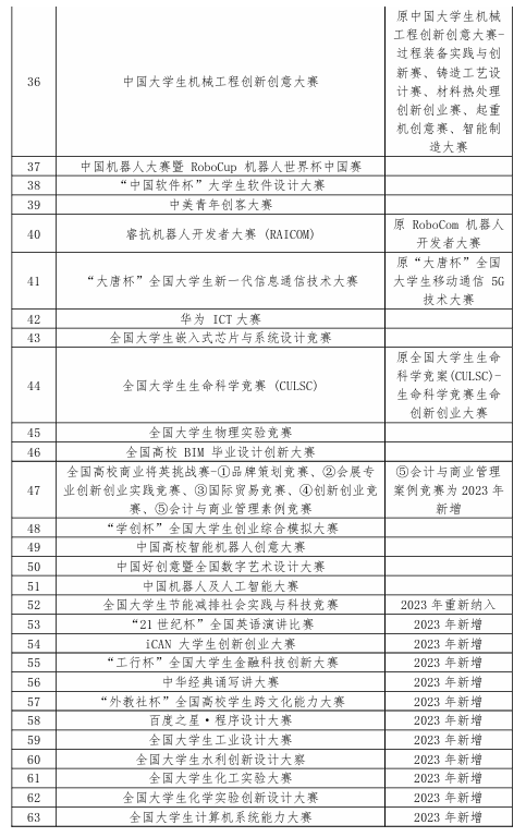 哪些竞赛会在明年9月之前出成绩？25保研er值得参加的竞赛一览！