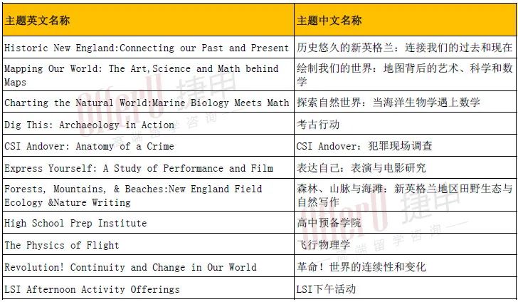 哈佛耶鲁预备校 | Andover2024夏校11月初开放申请！