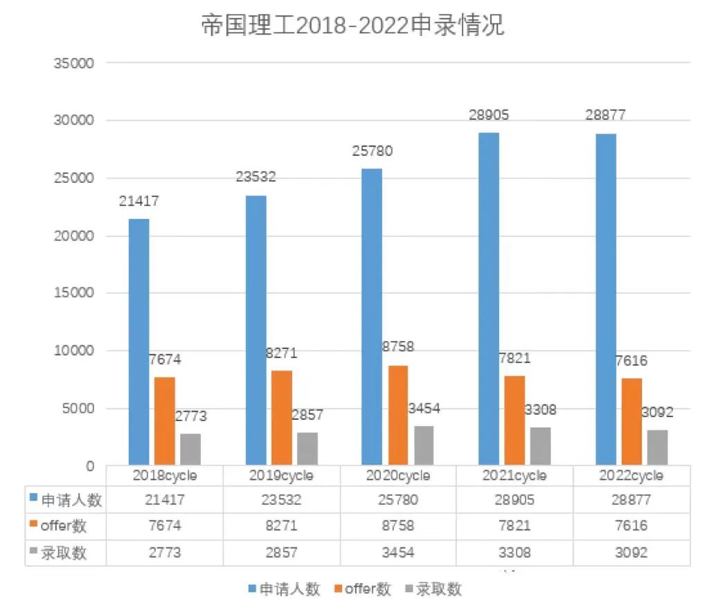 UCAS发布2024第一轮本科申请数据！人数再次下降！英本申请不卷了吗？！