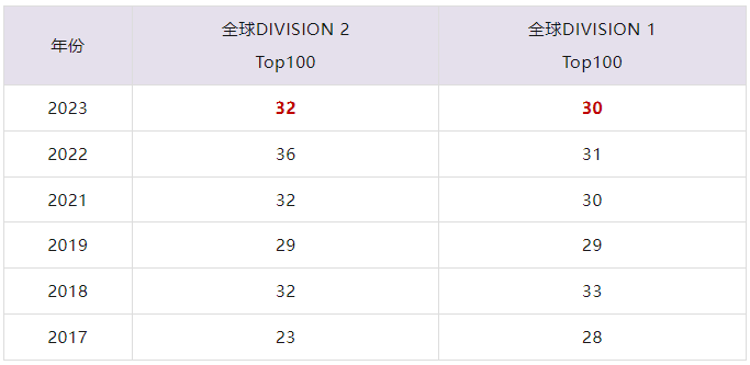 物理碗竞赛3月开考！怎么复习？9-12年级物理杯培训辅导*