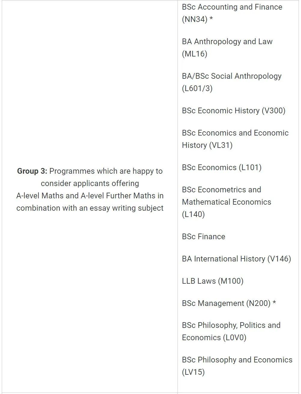 想申请LSE？官方给出的Alevel科目选择建议一定要了解