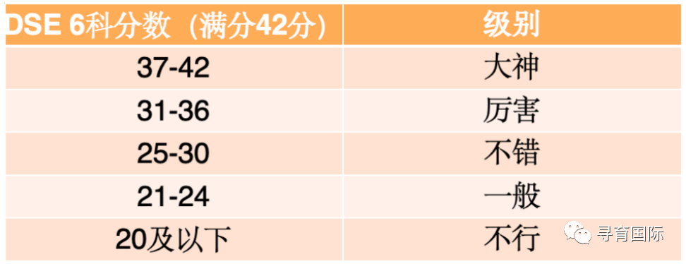 考培｜一篇读懂香港高考DSE