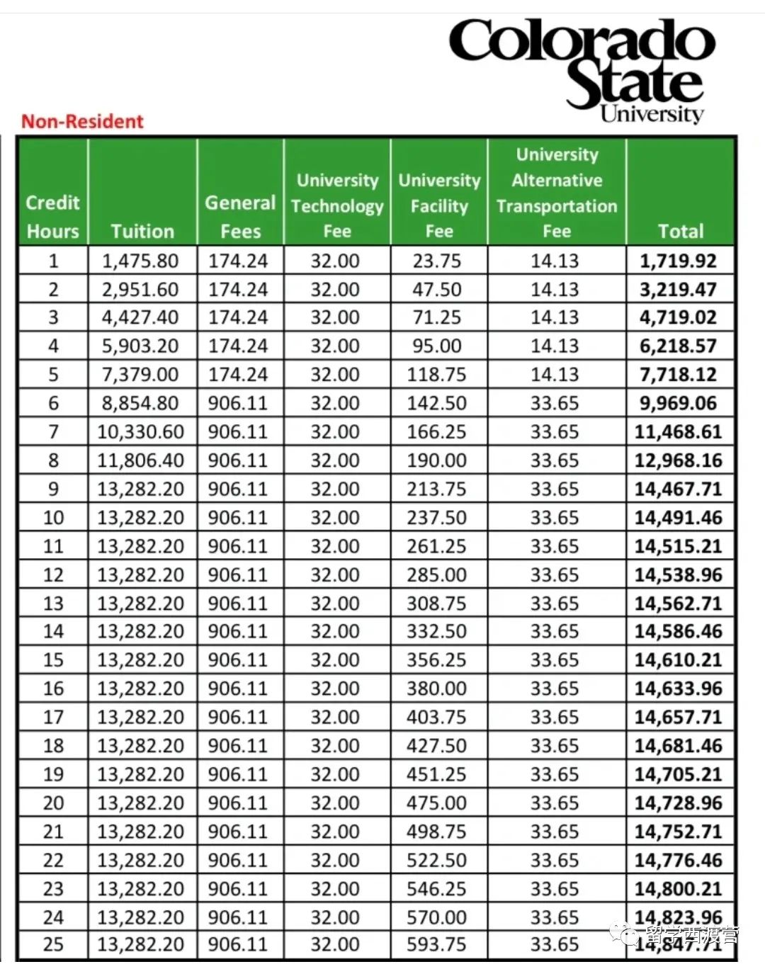 美国低学费院校推荐：最低本科9万一年！工薪阶层可冲！