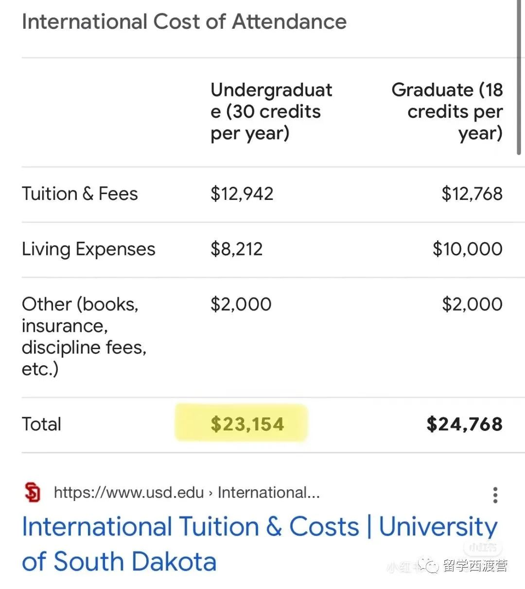 美国低学费院校推荐：最低本科9万一年！工薪阶层可冲！