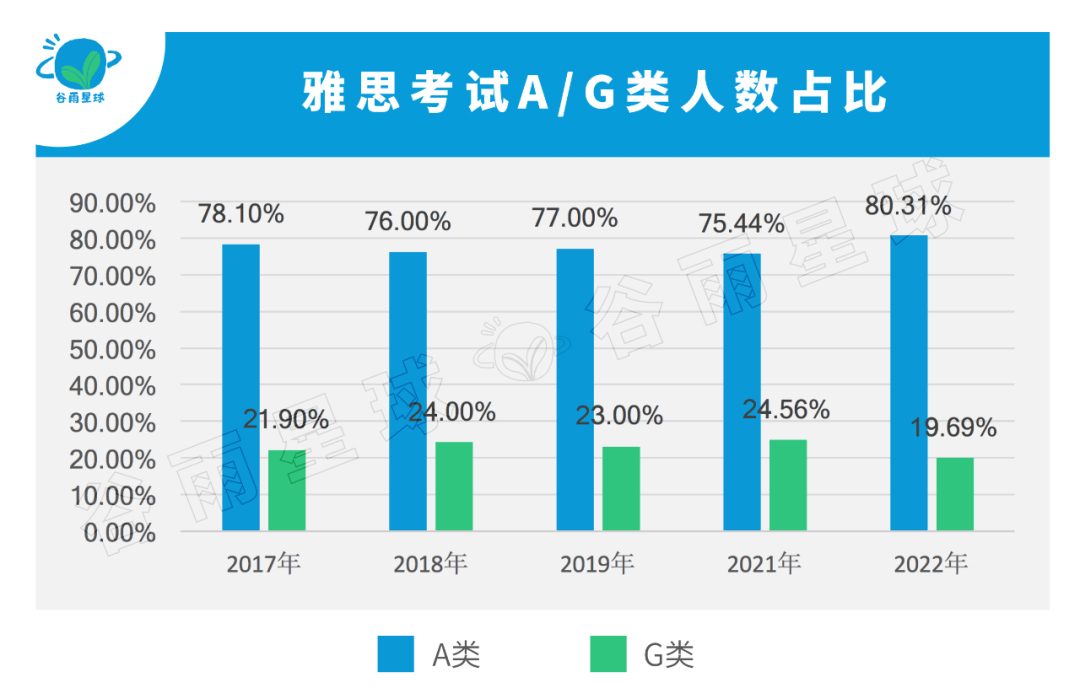 国际高中均分赶超清北复交！追踪雅思数据6年，信息量有点大