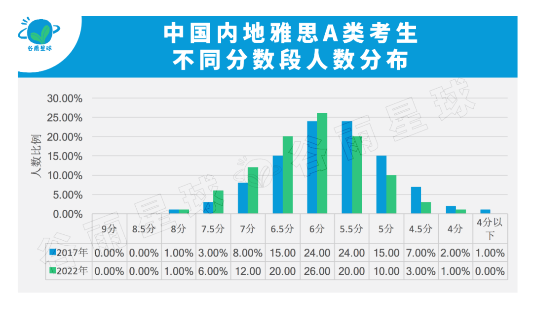 国际高中均分赶超清北复交！追踪雅思数据6年，信息量有点大