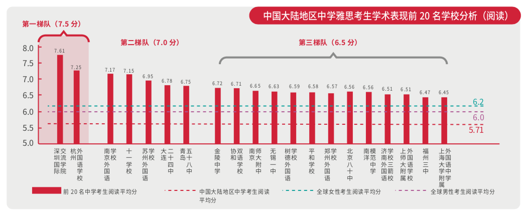 国际高中均分赶超清北复交！追踪雅思数据6年，信息量有点大