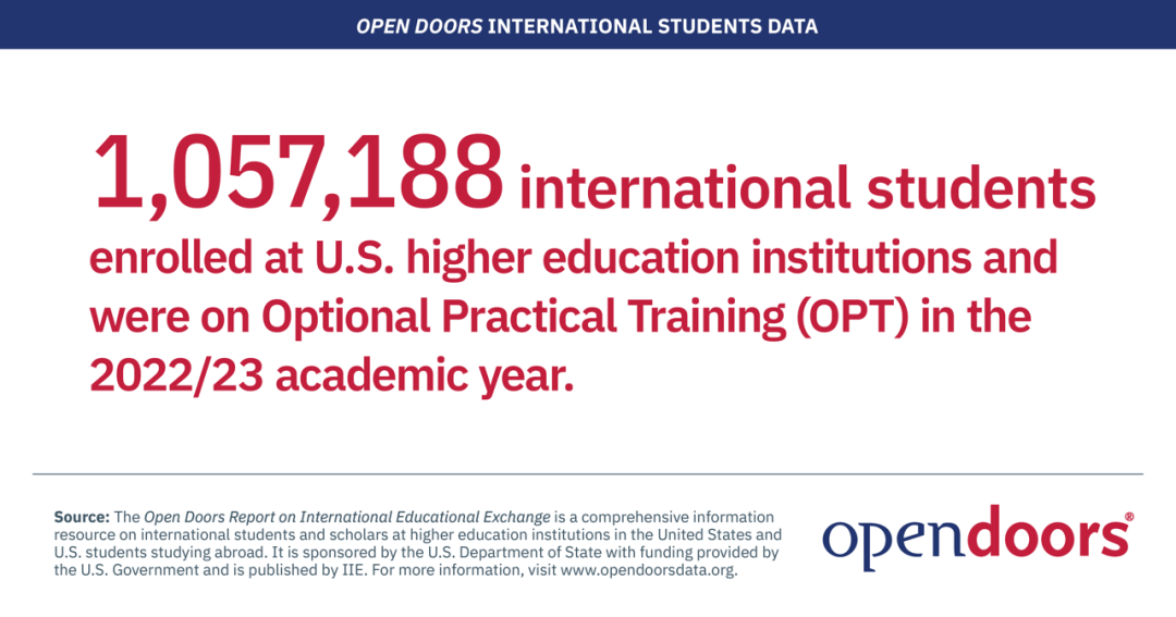 2023年美国留学大数据，中国依然是最大的生源国，印度紧追其后！