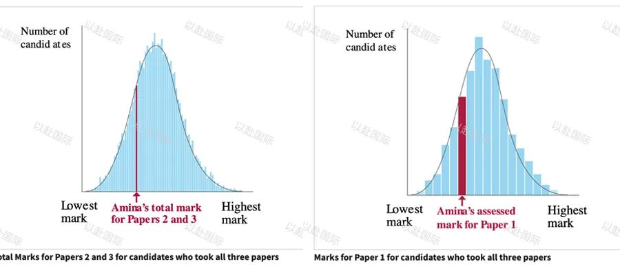 惊呆！发生了什么？CAIE官方证实取消Alevel四大科目成绩，后续……