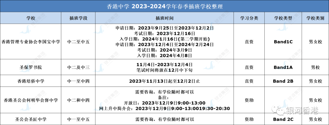 2023香港中学排名前100名学校出炉！近期能插班的香港中学有这些！