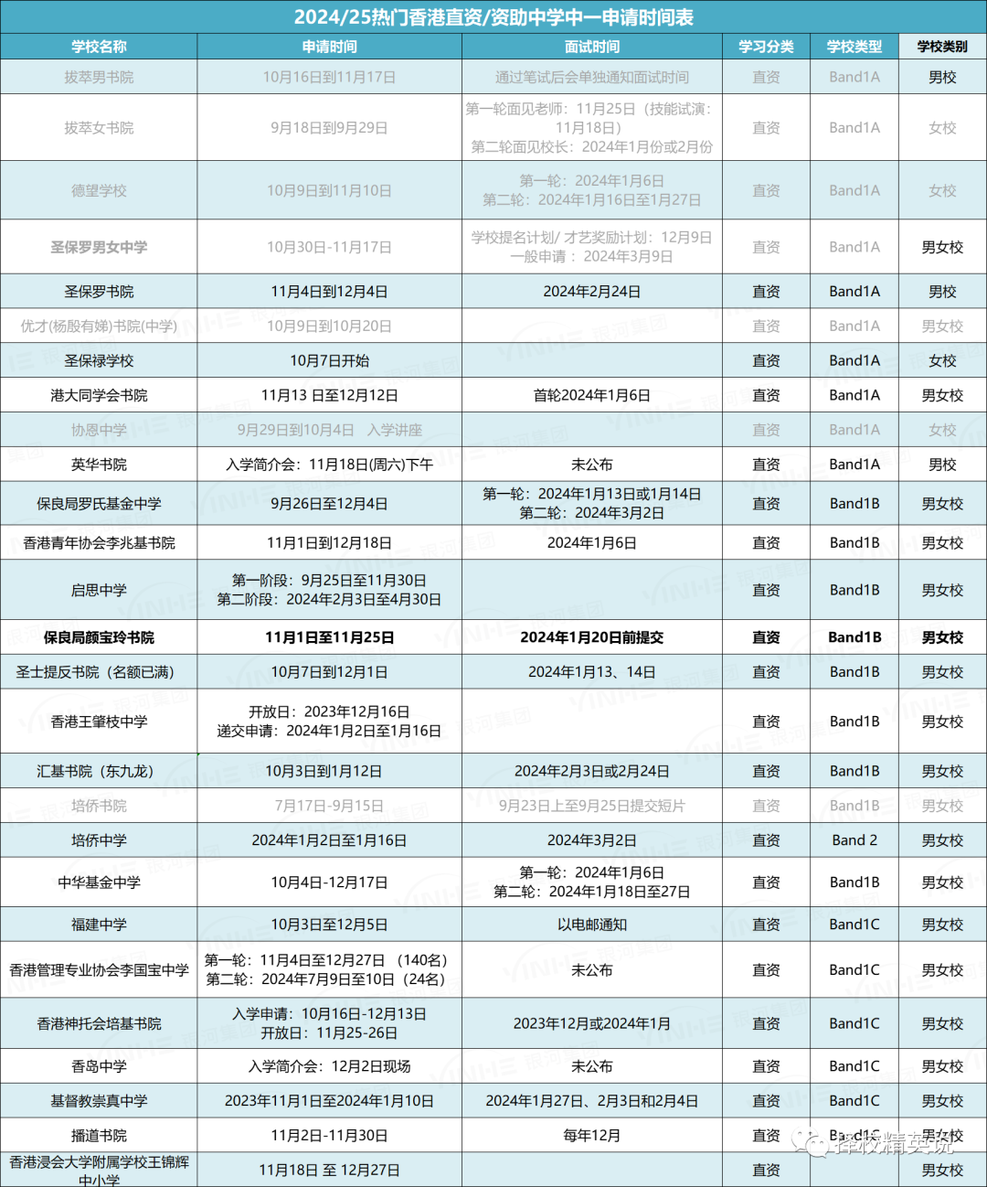 2023香港中学排名前100名学校出炉！近期能插班的香港中学有这些！