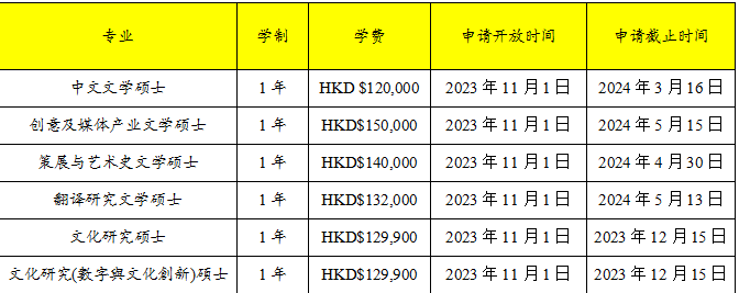 双非学生绩点不高，还想拿香港身份？岭南大学值得读吗？