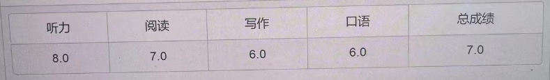 英本精英计划：高一学生扎堆雅思7.5？探究分数背后的“秘密”