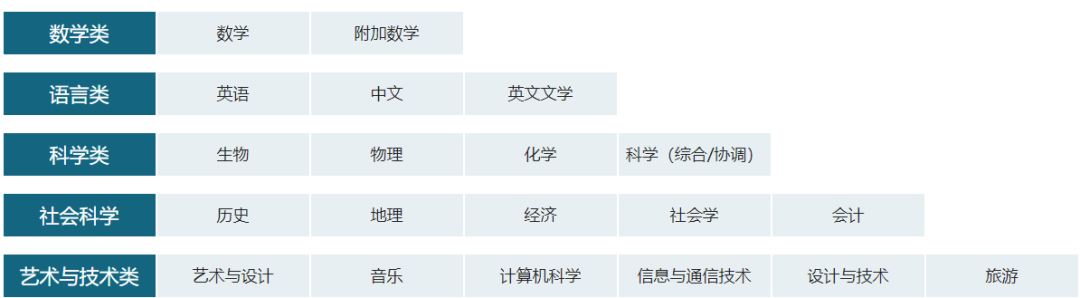 IGCSE课程寒假班火热报名中，目标IG全A*进