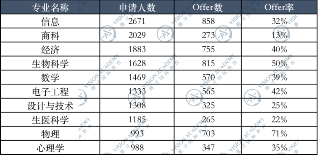 挤掉LSE进入英国TOP5，就想问，是谁呀？