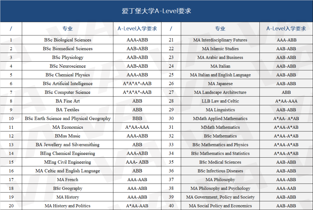 挤掉LSE进入英国TOP5，就想问，是谁呀？