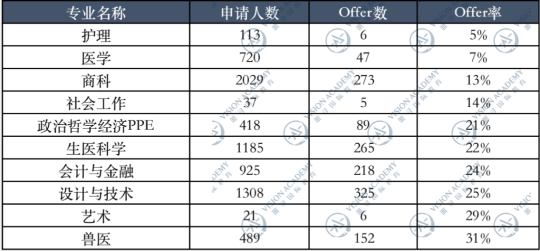 挤掉LSE进入英国TOP5，就想问，是谁呀？