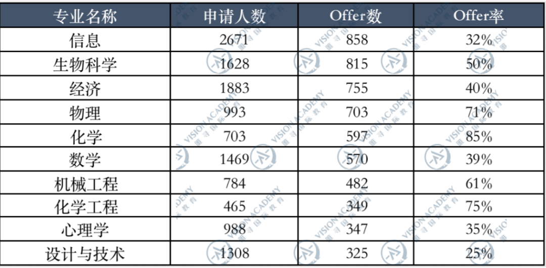 挤掉LSE进入英国TOP5，就想问，是谁呀？