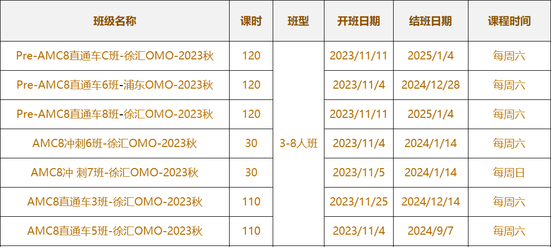 AMC8数学竞赛考前最后冲刺，应该怎么做？ | 附备考资料和课程辅导！