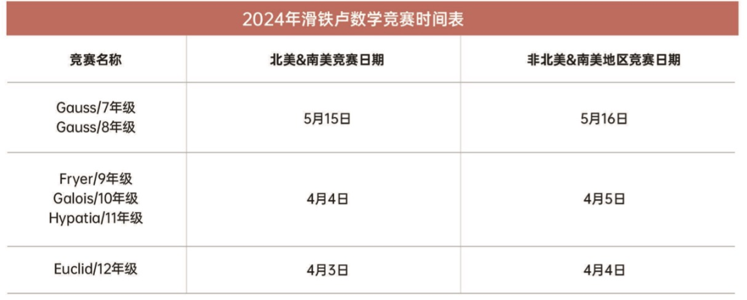 AMC泄题严重，还有什么数学竞赛能保证含金量？