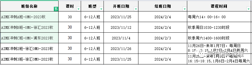 AMC10竞赛查成绩流程完整版，机构学员勇夺佳绩！