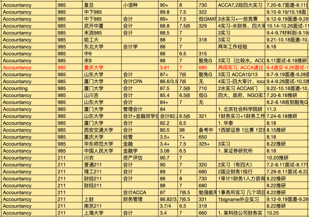 申请轮次对录取结果有多大影响？