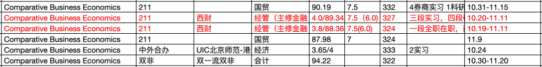 申请轮次对录取结果有多大影响？