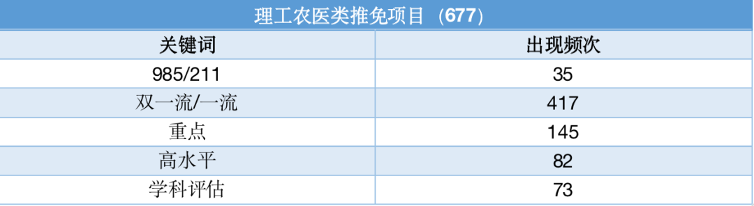 保研以出身论英雄，双非只能“将就”？