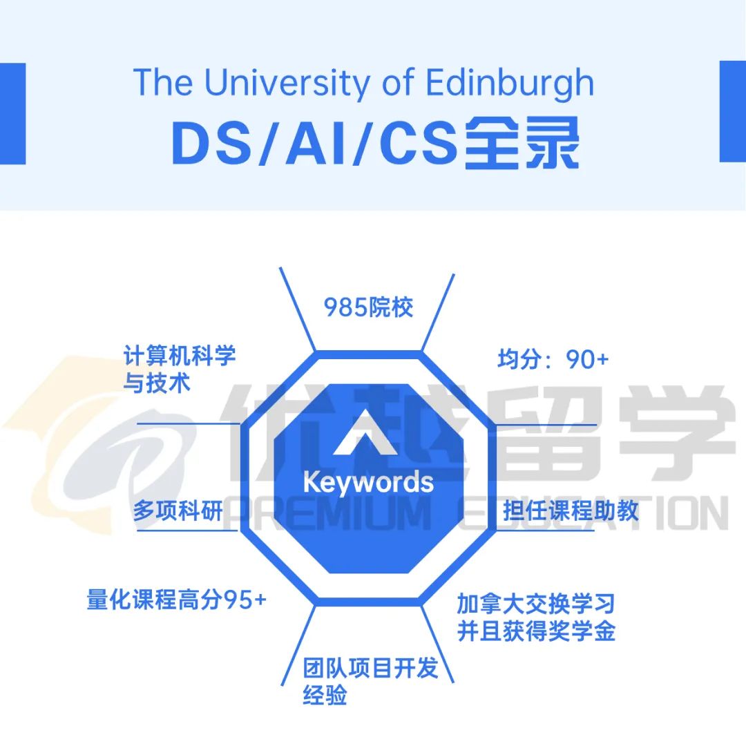 避雷专业“大盘点”！英国名校这些专业最容易踩雷