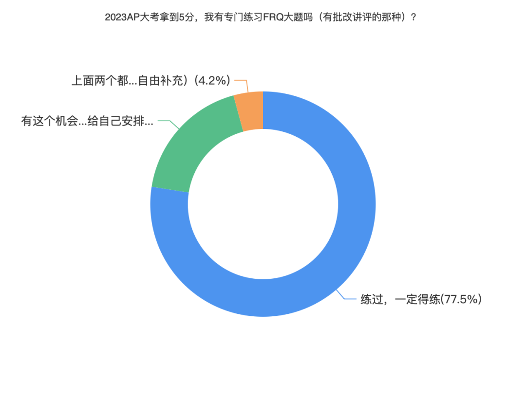 AP考5分需要刷多少题？169位AP学生这样说……