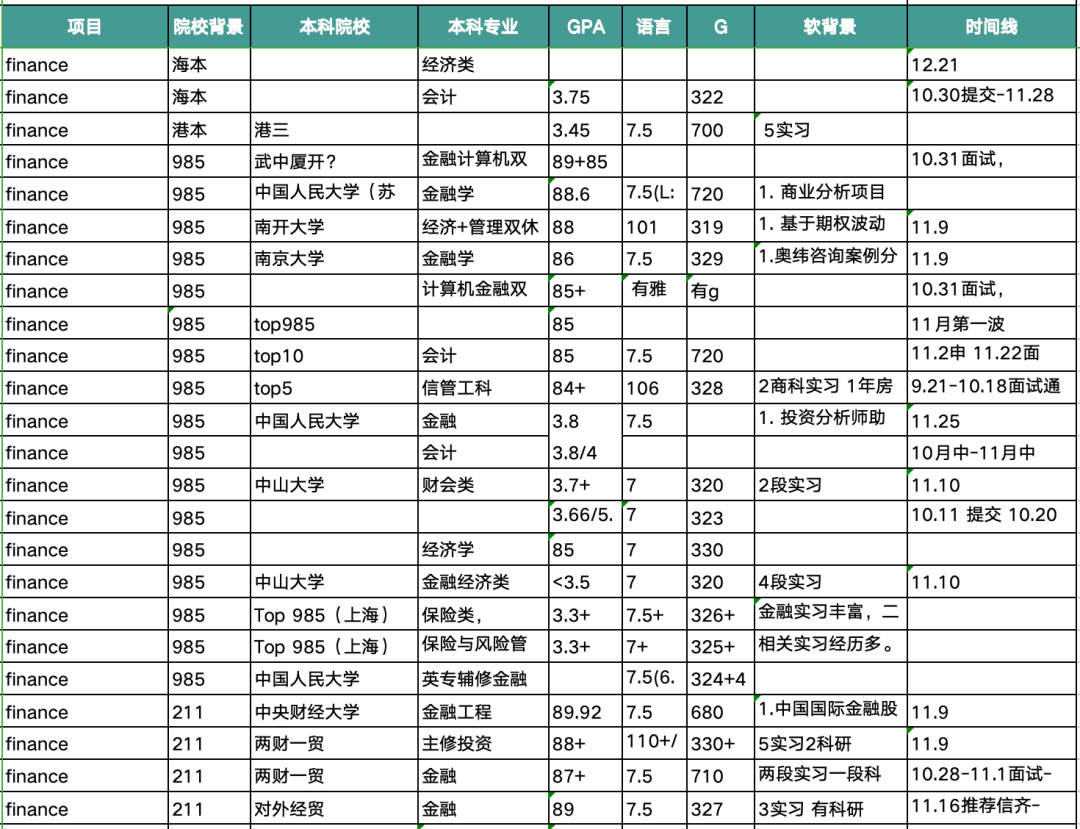 新加坡热门项目审核节奏解析，别盲目焦虑（附大量案例）！