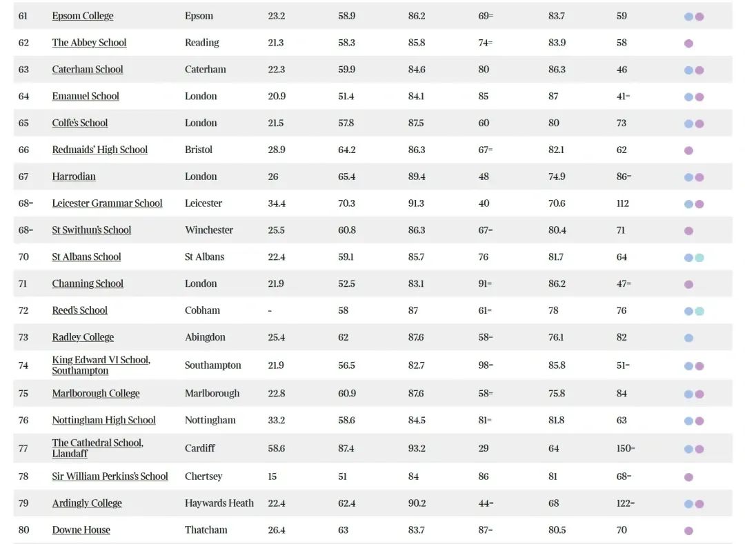 2024年《泰晤士报》最佳中学排名出炉！去英国读中学，该如何选校？