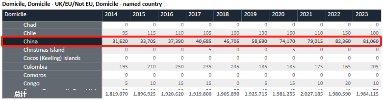 刚刚！UCAS公布2023申请季完整复盘数据：超75万人申请、录取率下降！