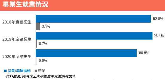 香港升学 | 香港理工大学中国文化文学硕士