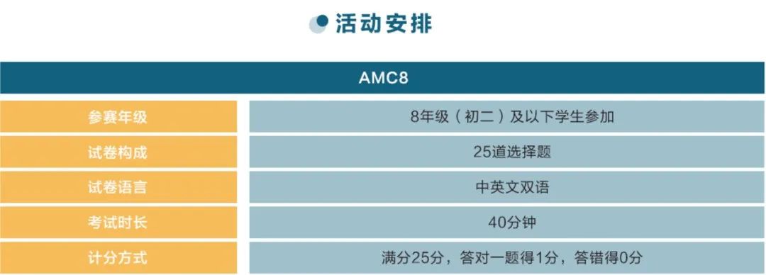 AMC10/12晋级分数线官宣！23-24上半年，还有哪些高含金量竞赛在报名？