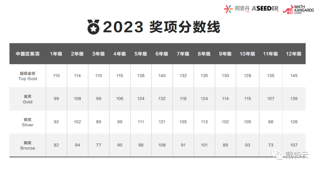 竞赛| 新赛季开始啦！全面解读袋鼠数学挑战赛，剑桥数学导师与你共同探索数学思维的提升之道~