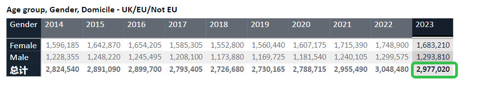 留学新闻 | UCAS个人陈述明年仍维持原状，2025年将改版、加拿大颁布4项重磅新政，将广泛影响留学生的学习和工作