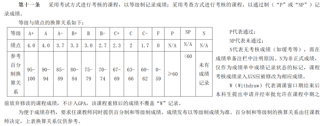 北大确认取消绩点制！保研资格怎么评？