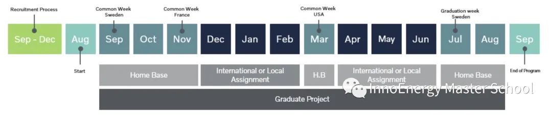 欧洲Graduate Programme 管培生项目一览