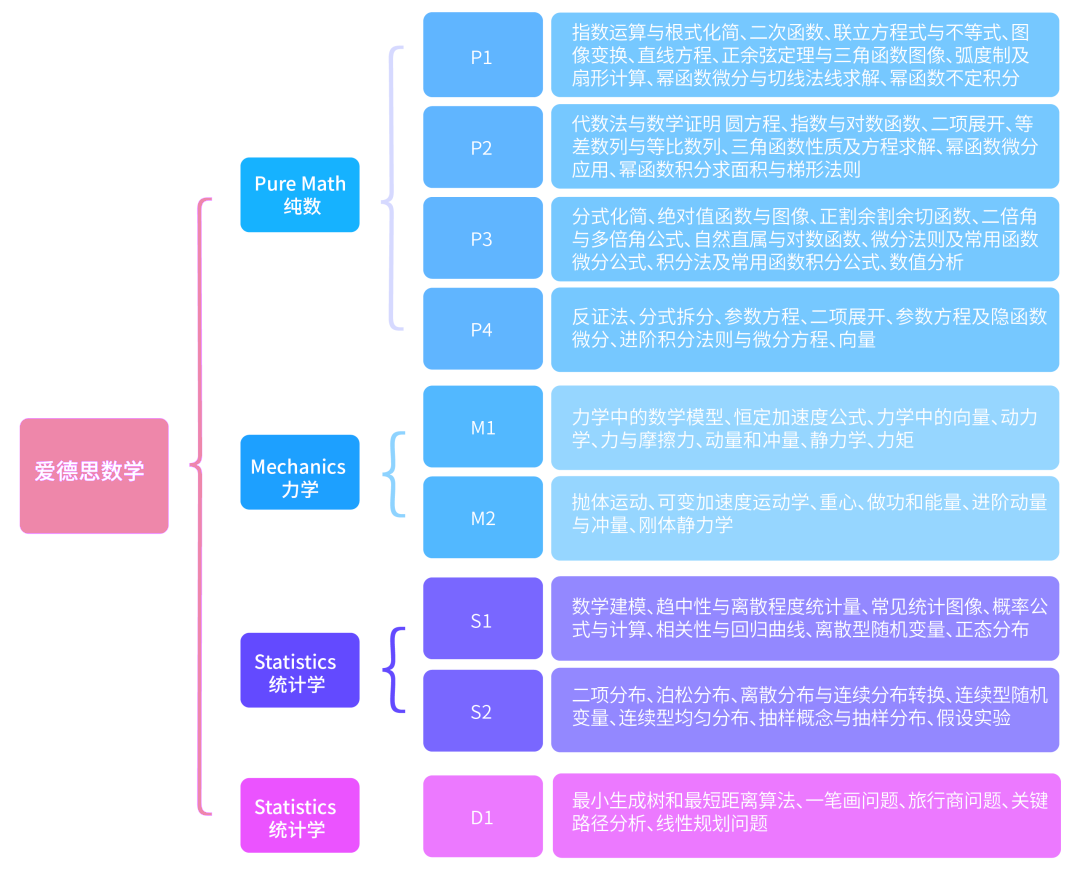 Alevel可以不选数学吗？过来人告诉你：Alevel数学非选不可！附Alevel数学辅导