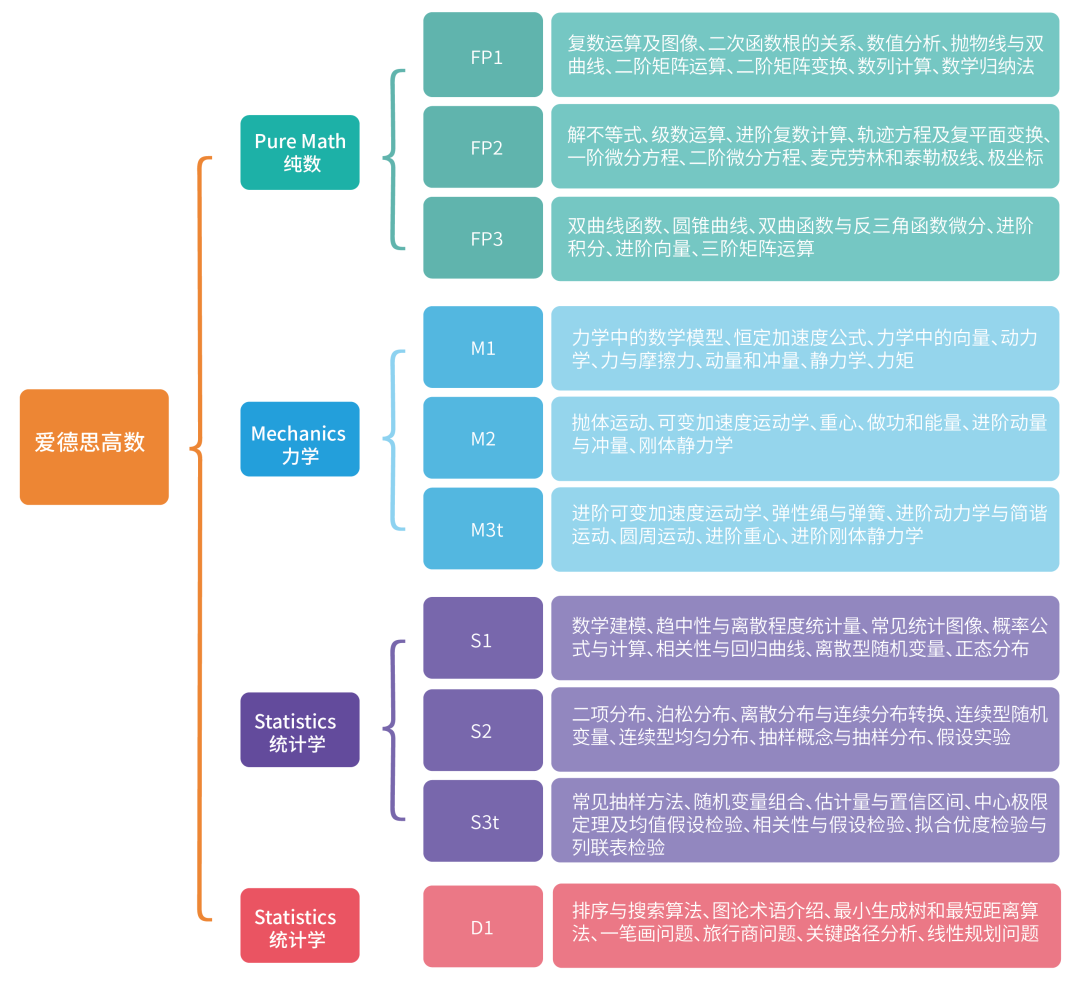 Alevel可以不选数学吗？过来人告诉你：Alevel数学非选不可！附Alevel数学辅导