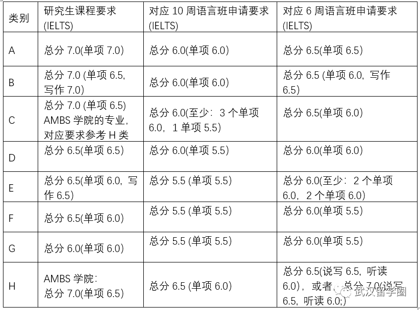 24FALL语言班 | 曼切斯特大学语言班申请已全面开放