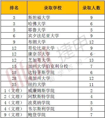 加州顶尖寄宿私校Cate School2024年夏校开放申请！